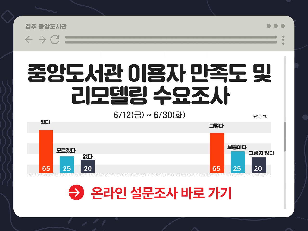 중앙도서관 이용자 만족도 조사